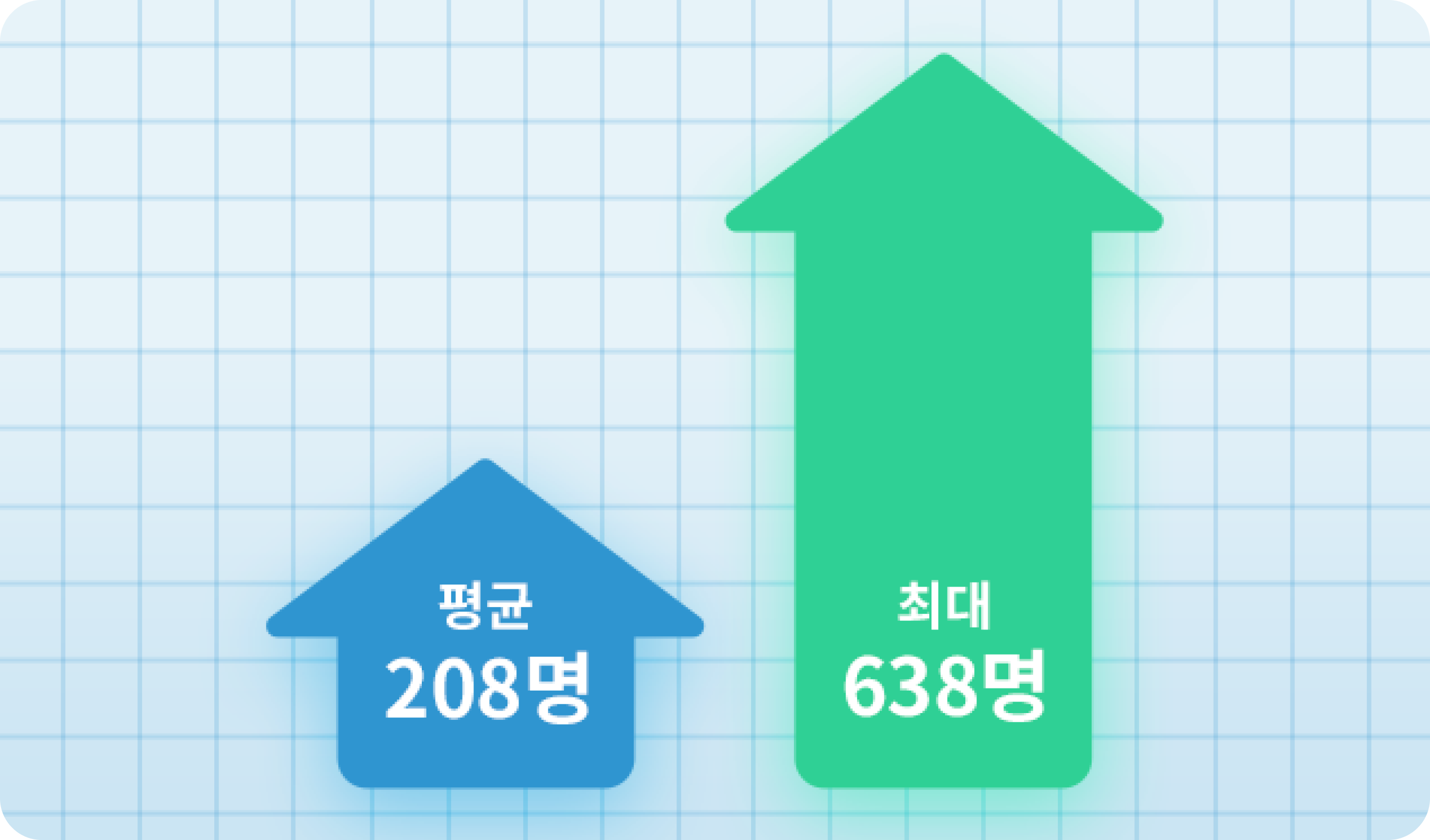 마케팅 효과